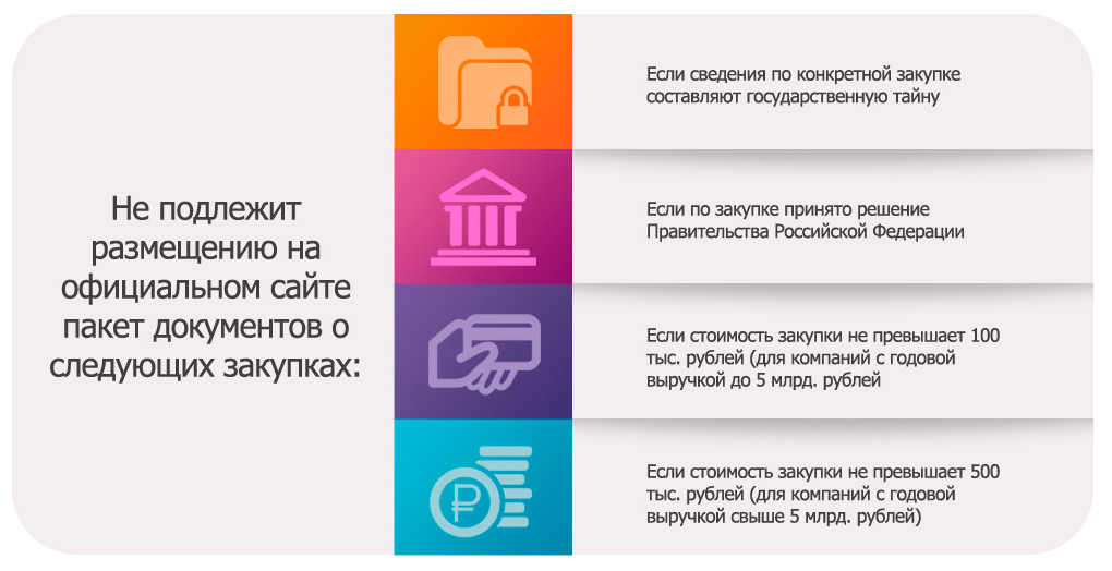 Стоимость Закупки Это